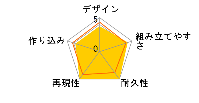 MG 1/100 �@����mZ�K���_�� RMS-099 ���b�N�E�f�B�A�X (�N���g���E�o�W�[�i�J���[)�̃��[�U�[���r���[