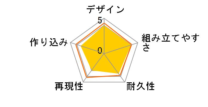 MG 1/100 �@����mZ�K���_�� RX-178 �K���_��Mk-II �G�D�[�S Ver.2.0�̃��[�U�[���r���[