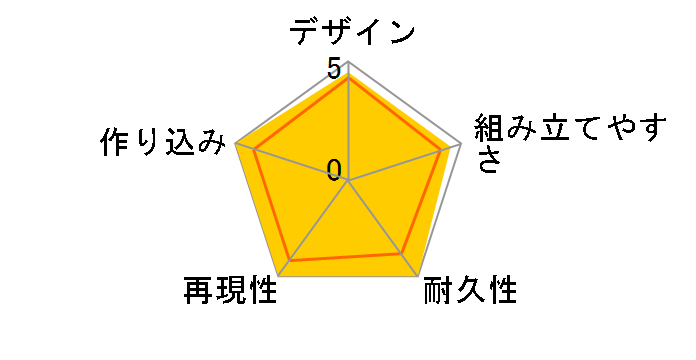 MG 1/100 �V�@����L�K���_��W Endless Waltz �K���_���G�s�I�� EW�̃��[�U�[���r���[