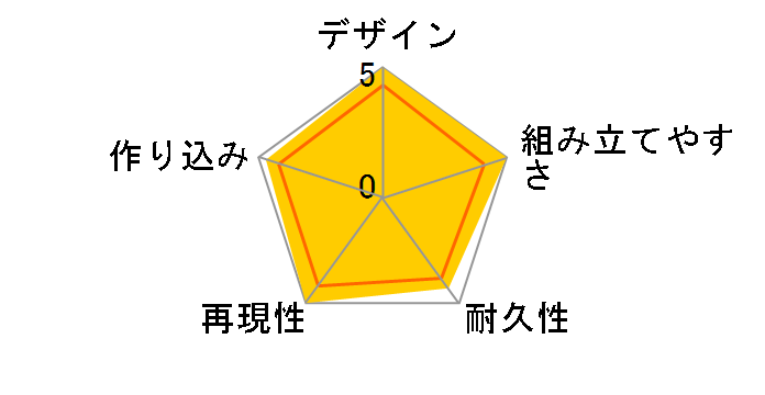 MG 1/100 �V�@����L�K���_��W Endless Waltz �K���_���w�r�[�A�[���Y EW�̃��[�U�[���r���[