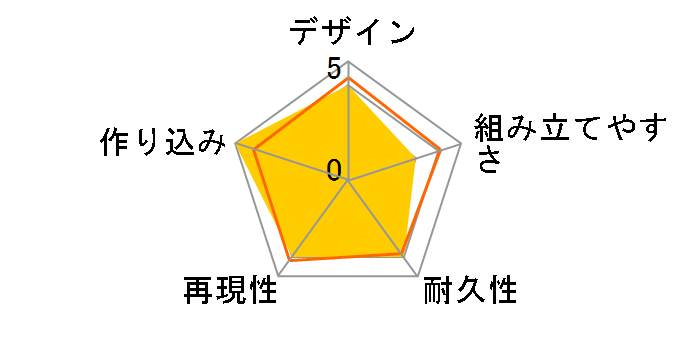 MG 1/100 �@����m�K���_�� �V���A��p�Q���O�O ver.2.0�̃��[�U�[���r���[