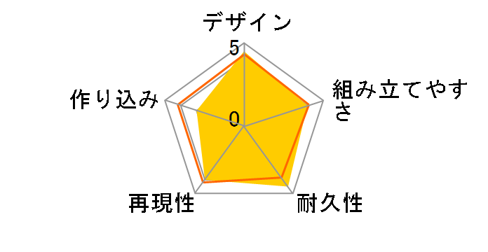 MG 1/100 �@����mZ�K���_�� PMX-003 �W�EO�̃��[�U�[���r���[