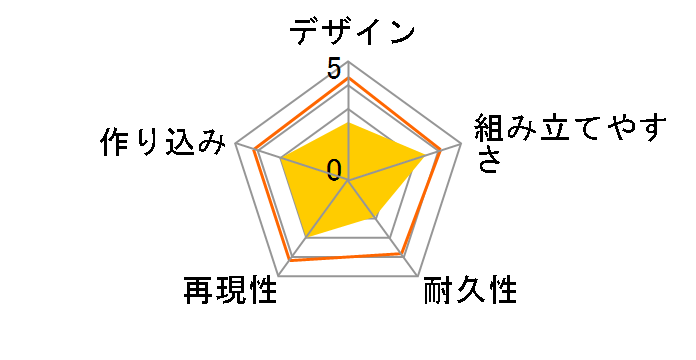 MG 1/100 �@����m�K���_��0083 STARDUST MEMORY RX-78 GP02A�̃��[�U�[���r���[