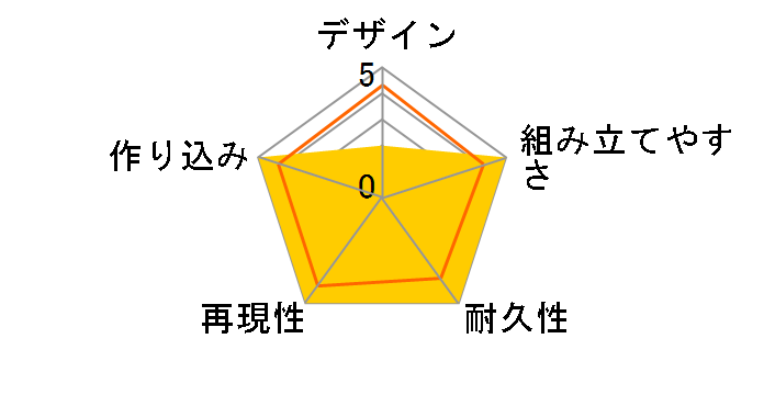 MG 1/100 �@����m�K���_��AGE �K���_��AGE-1 �X�p���[�̃��[�U�[���r���[