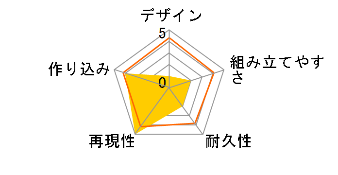 MG 1/100 �@����m�K���_��UC RX-0 ���j�R�[���K���_�� Ver.Ka�̃��[�U�[���r���[