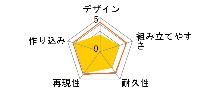 RG 1/144 �@����m�K���_�� MS-06S �V���A��p�U�N�̃��[�U�[���r���[