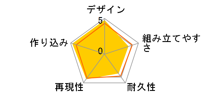 RG 1/144 RX-78-2 �K���_���̃��[�U�[���r���[