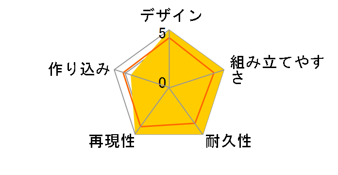 ���K�T�C�Y���f�� 1/48 RX-78-2 �K���_���̃��[�U�[���r���[