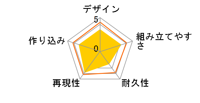 �̑�Ȃ�D�R���N�V���� �����s�[�X �T�E�U���h�E�T�j�[���̃��[�U�[���r���[