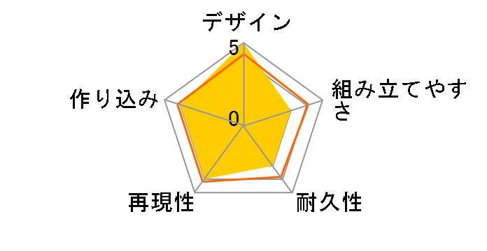 �}�u���� �I���^�l�C�e�B�� ���䗋 Type-00R�̃��[�U�[���r���[