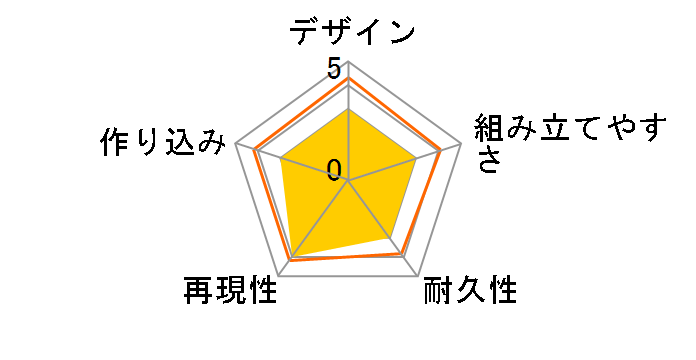 HG 1/144 �@����m�K���_��UC �f���^�v���X�̃��[�U�[���r���[