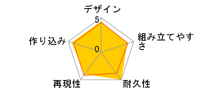 MG 1/100 �@����mZ�K���_�� RX-178 �K���_��Mk-II �e�B�^�[���Y Ver.2.0�̃��[�U�[���r���[