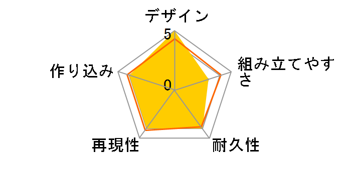 PG 1/60 �V�@����L�K���_��W Endless Waltz �E�C���O�K���_���[���J�X�^���̃��[�U�[���r���[