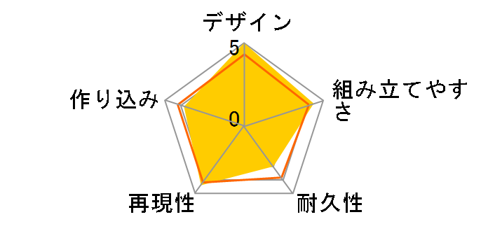 �P�����R���v�����R���N�V���� 02 �^�}�}�񓙕��̃��[�U�[���r���[