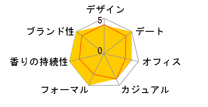 �A���~�X �R���Z���g���[�g EDT 110ml�̃��[�U�[���r���[