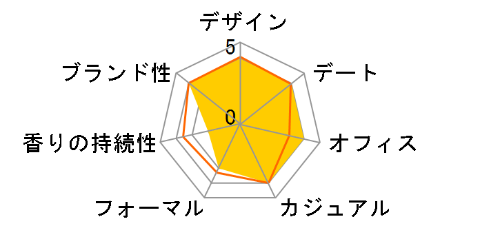 �T�����C �E�[�}�� 01 EDT 40ml�̃��[�U�[���r���[