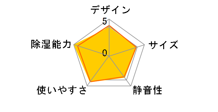 MJ-180GX-W [�s���A�z���C�g]�̃��[�U�[���r���[