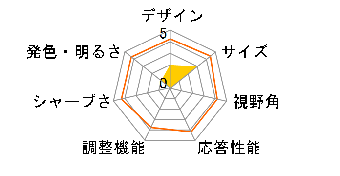 E2211H [21.5�C���`]�̃��[�U�[���r���[