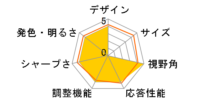 U2410 [24�C���`]�̃��[�U�[���r���[