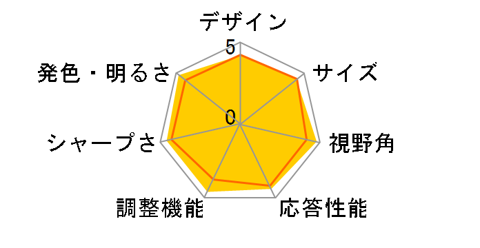 U2711 [27�C���`]�̃��[�U�[���r���[