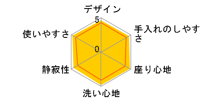 �r���[�e�B�E�g���� DL-MF40-CP [�p�X�e���A�C�{���[]�̃��[�U�[���r���[