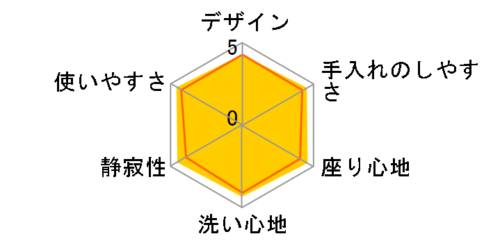 �r���[�e�B�E�g���� DL-MF20-WS [�z���C�g]�̃��[�U�[���r���[