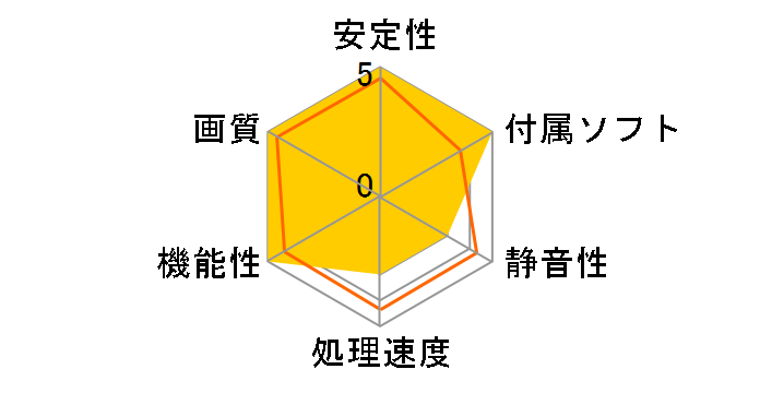 H777F1G2M [PCIExp 1GB]�̃��[�U�[���r���[