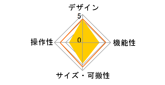 microKEY-61�̃��[�U�[���r���[