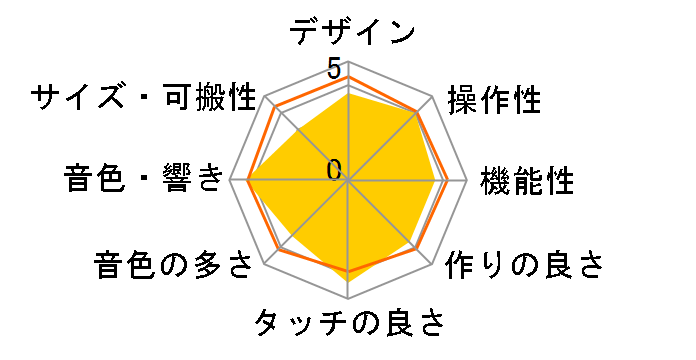 SV1-73 STAGE VINTAGE PIANO Black�̃��[�U�[���r���[