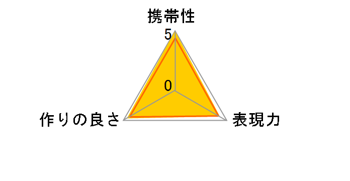 �f�W�^���ڎʃ����O�Z�b�g �\�j�[NEX�p�̃��[�U�[���r���[