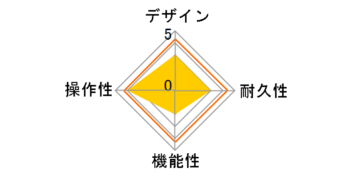 SANS AMP VT Bass�̃��[�U�[���r���[