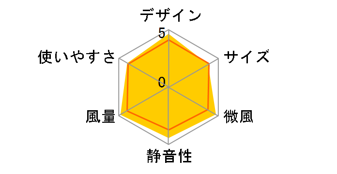 SIENT200 F-DLP200(W) [�z���C�g]�̃��[�U�[���r���[