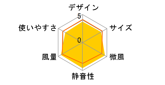 SIENT100 F-DLP100(W) [�z���C�g]�̃��[�U�[���r���[