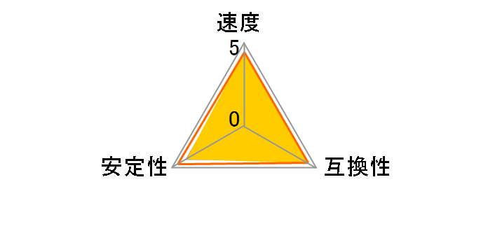 F3-2400C10Q-32GTX [DDR3 PC3-19200 8GB 4���g]�̃��[�U�[���r���[