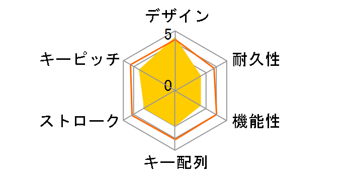 TK-MBD041BU [�u���[]�̃��[�U�[���r���[