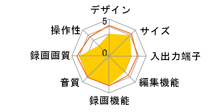 AQUOS�u���[���C BD-T2100�̃��[�U�[���r���[