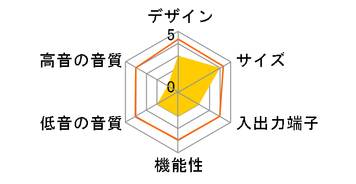 RM-SE5130S�̃��[�U�[���r���[