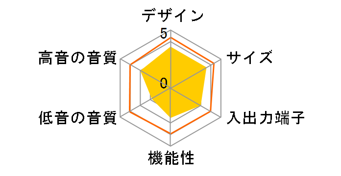 RM-SE5120S�̃��[�U�[���r���[