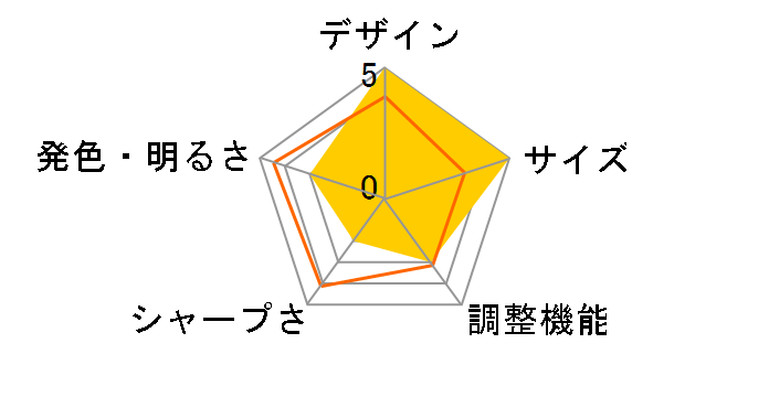 AiRScouter WD-100A�̃��[�U�[���r���[