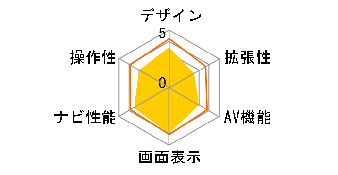 X-RIDE RM-XR720�̃��[�U�[���r���[