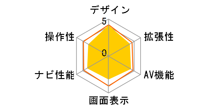 X-RIDE RM-XR430MC�̃��[�U�[���r���[