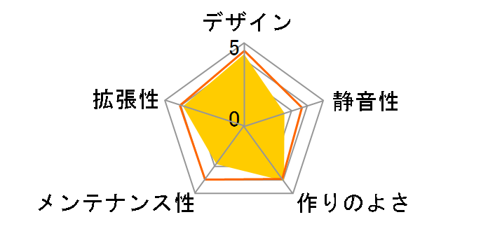 SST-SG02B-F-USB3.0 [�u���b�N]�̃��[�U�[���r���[
