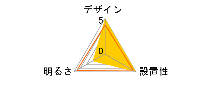 LIFELED'S HLDC90706�̃��[�U�[���r���[