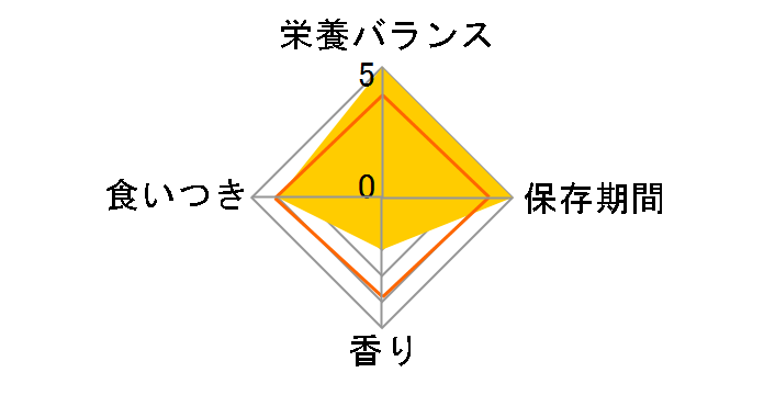 ���C�����J�i�� ������T�|�[�g(���@��) �h���C�^�C�v 3kg�̃��[�U�[���r���[