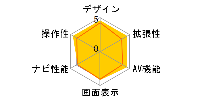 AVN-G01 mkII�̃��[�U�[���r���[