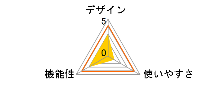 WFT-E7B�̃��[�U�[���r���[