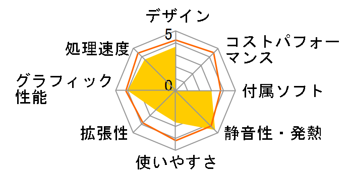 Compaq CQ1120 ���i.com���胂�f���̃��[�U�[���r���[