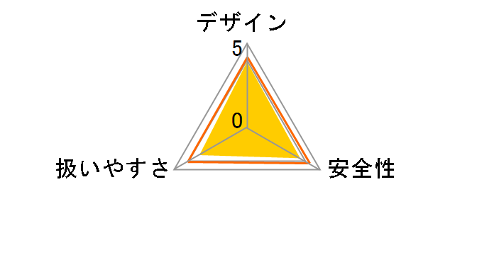 HRE370 (PLJ)�̃��[�U�[���r���[