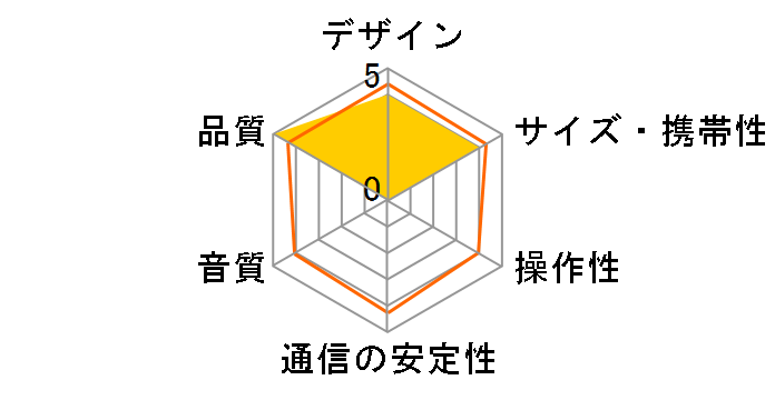 RP-WS750�̃��[�U�[���r���[