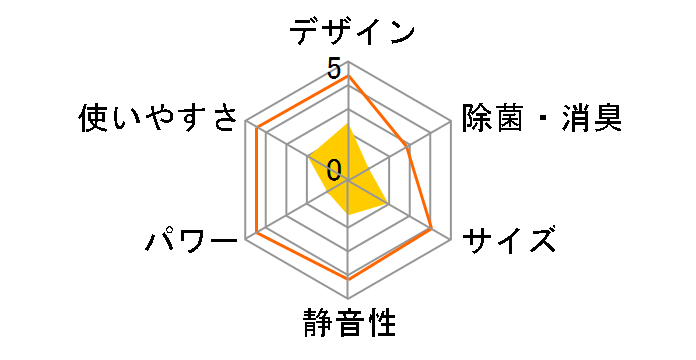 SAC-1800�̃��[�U�[���r���[